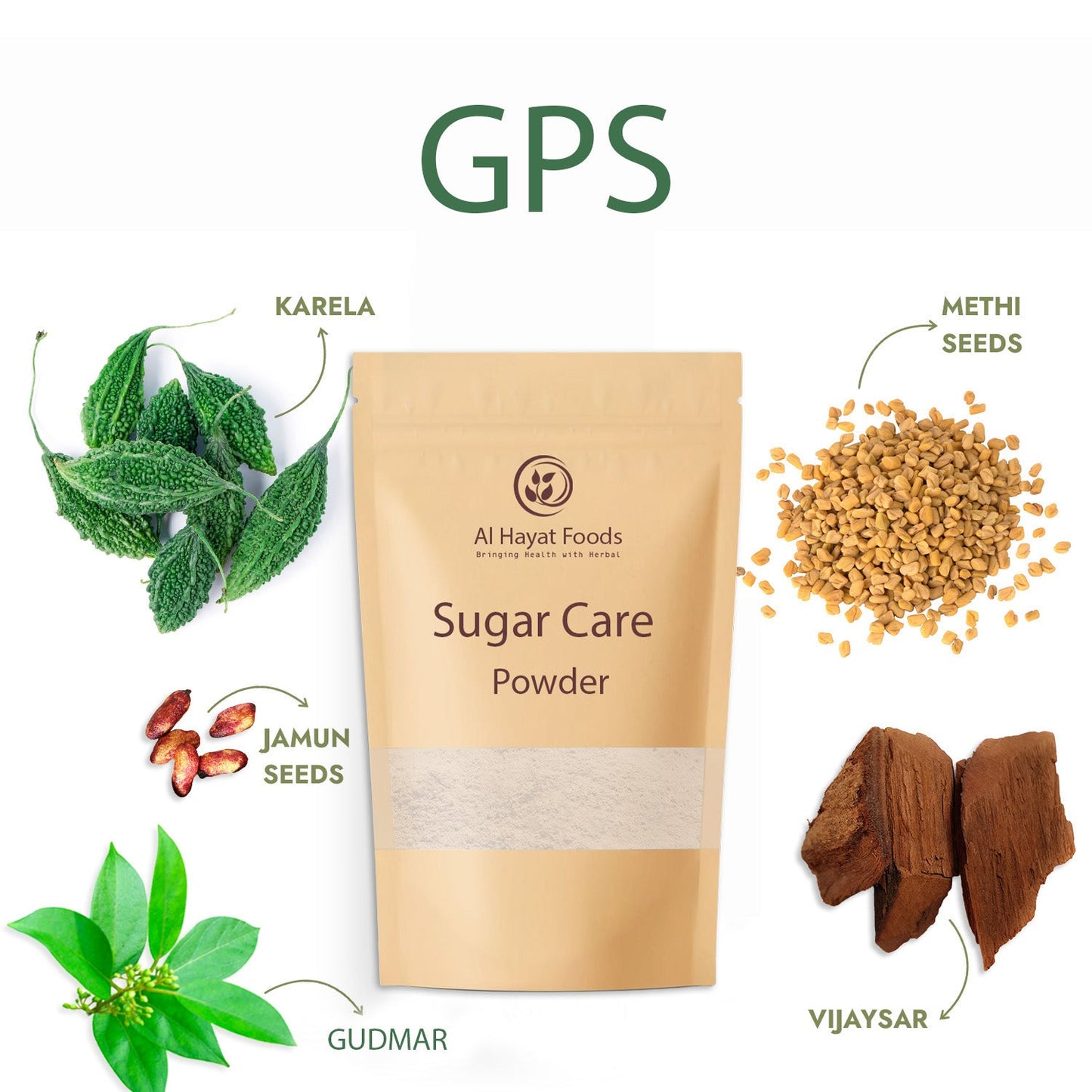Sugar Care Powder (GPS) 🌿